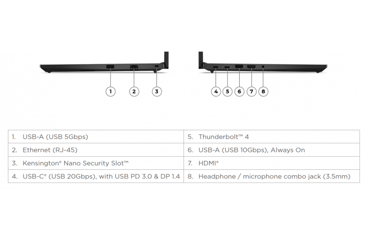 Lenovo Thinkpad E14 G6 14 WUXGA Ryzen 7 16GB 512GB SSD Free Dos