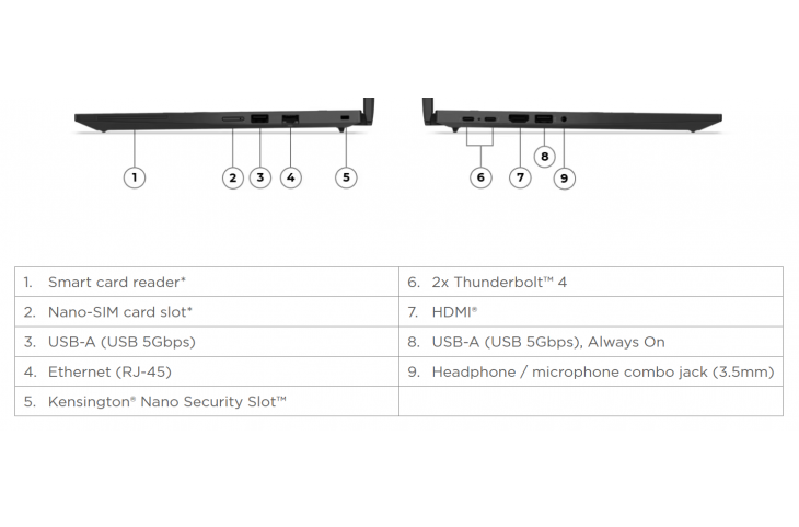 Lenovo Thinkpad T14 Gen 6 14 WUXGA  Ultra 7 16GB 512GB W11Pro