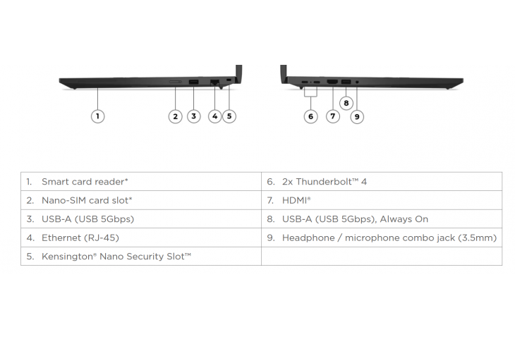 Lenovo Thinkpad T16 Gen 4 16 WUXGA Ultra 7 16GB 512GB W11Pro