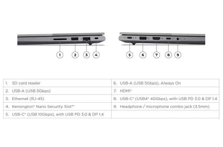 Lenovo Thinkbook G7 16 WUXGA Ryzen 5 8GB 512GB Free Dos