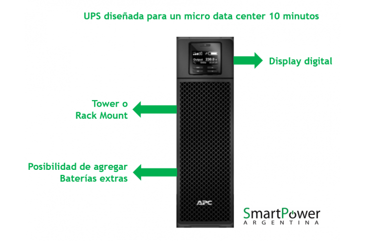 APC SMART RT On Line SRT5KXLI (5000Va)