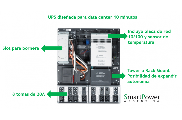 APC SMART RT On Line SURT15KRMXLI (15000Va) CONSULTAR